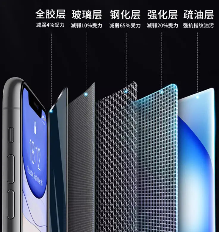 Selected Full-Covered Tempered Glass Protector for iPhone 15, 15 Plus, 15 Pro, 15 Pro Max - 3C Easy Markham