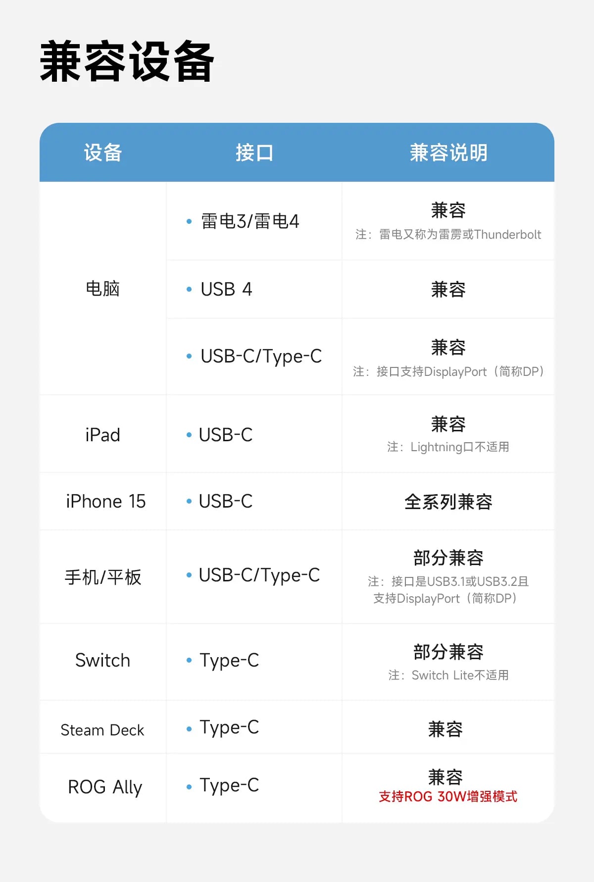 Hagibis USB-C to USB-C cable (USB 4 supported) - 3C Easy Markham