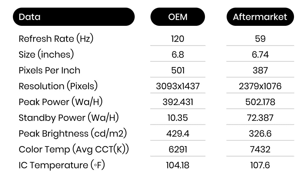 Samsung Note 10 Plus Replacement Screen - 3C Easy Markham