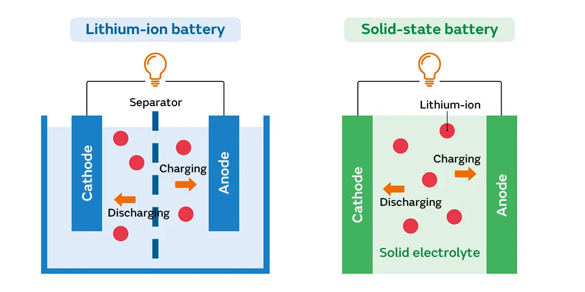 How Technology Enables Smartphone Batteries to Exceed 5000mAh - 3C Easy Markham