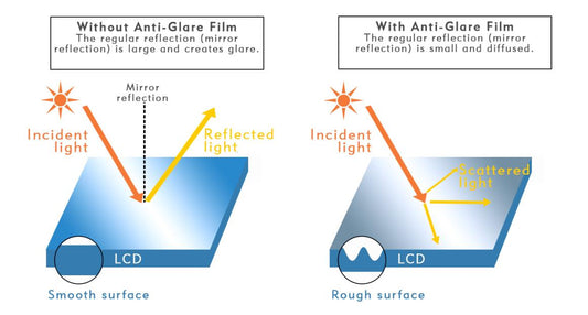 Anti-Reflective-Technology-Enhancing-Clarity-and-Reducing-Glare-Everywhere 3C Easy Markham