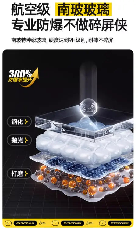 Pisen Full-Cover Screen Protector for Apple iPhone 15, 15 Plus, 15 Pro, and 15 Pro Max - 3C Easy Markham