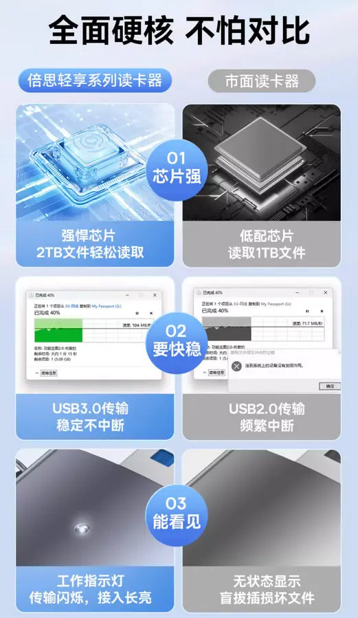 Baseus AirJoy USB-A and USB-C to SD Card and Micro SD card reader - 3C Easy Markham