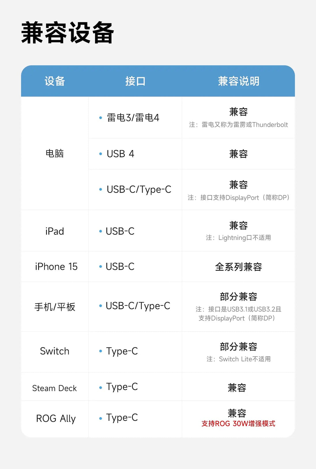 Hagibis USB-C to USB-C cable (USB 4 supported) - 3C Easy Markham