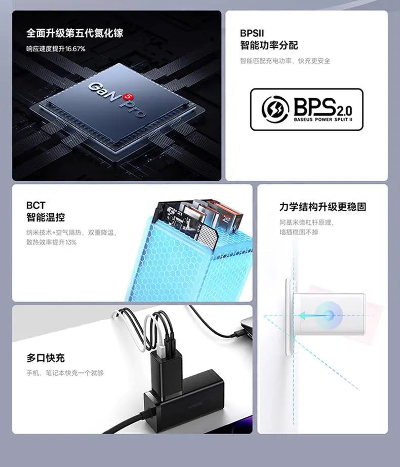 Baseus 65W QC+PD+PPS GaN Fast Charger w/ USB-C to C cable - 3C Easy Markham