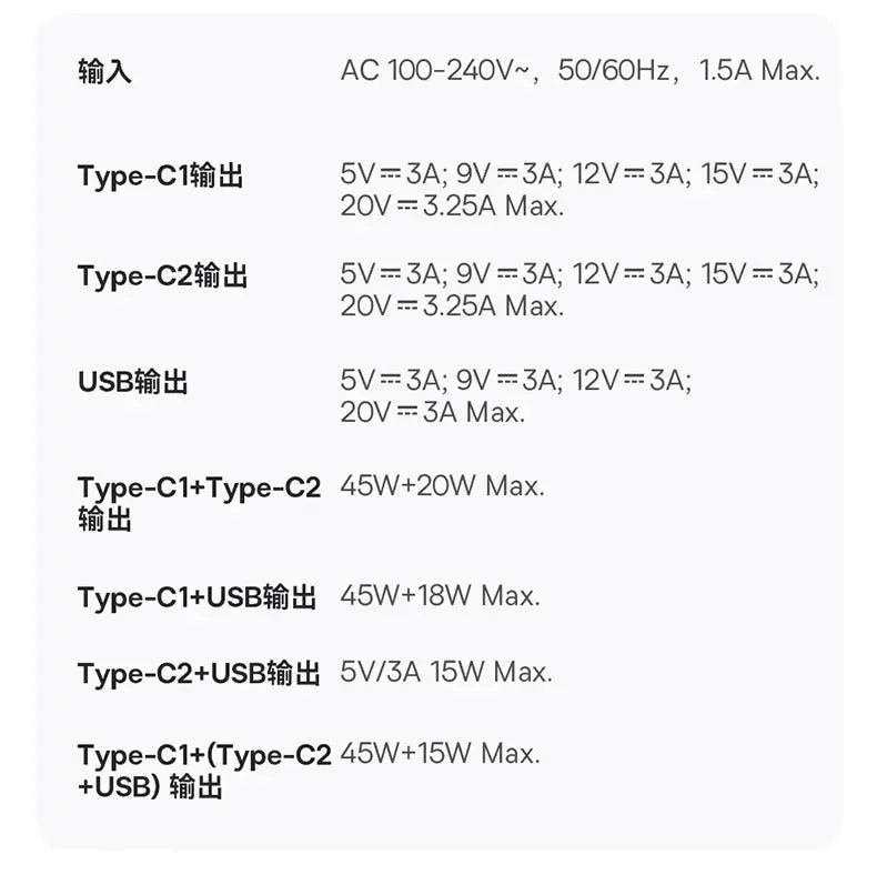 Baseus 65W QC+PD+PPS GaN Fast Charger w/ USB-C to C cable - 3C Easy Markham
